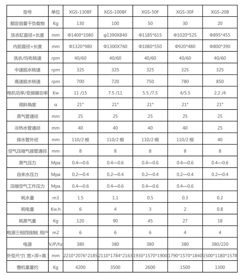 全自動傾斜（xié）式洗脫機參數表