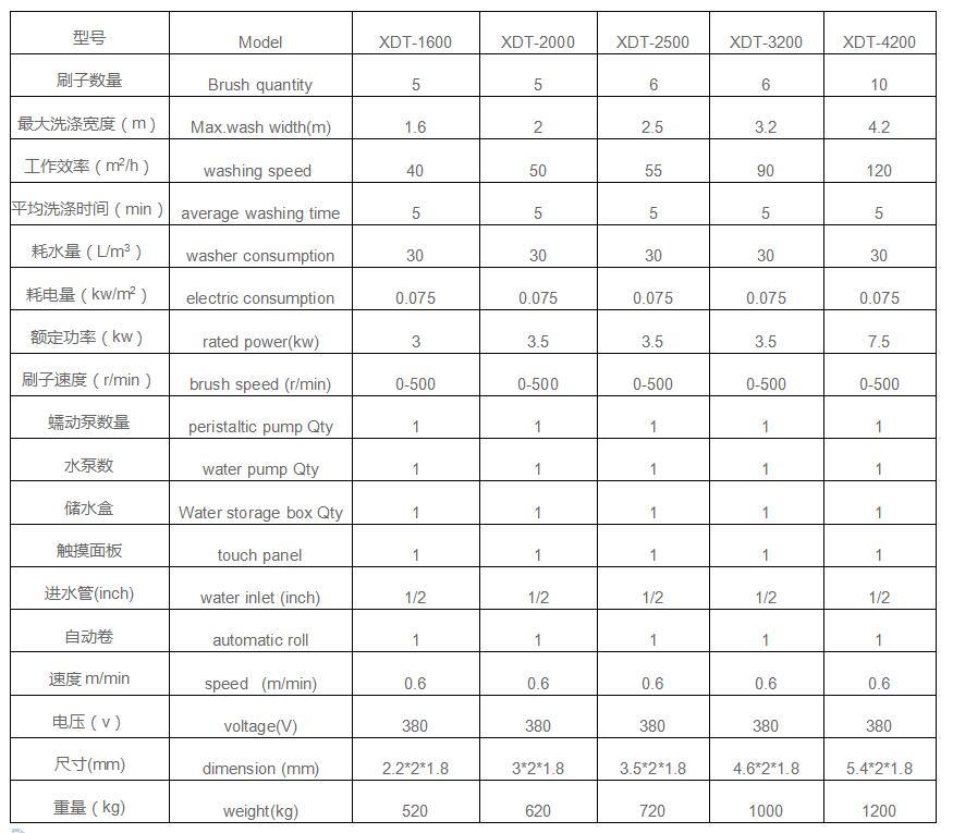地毯洗滌（dí）機械
