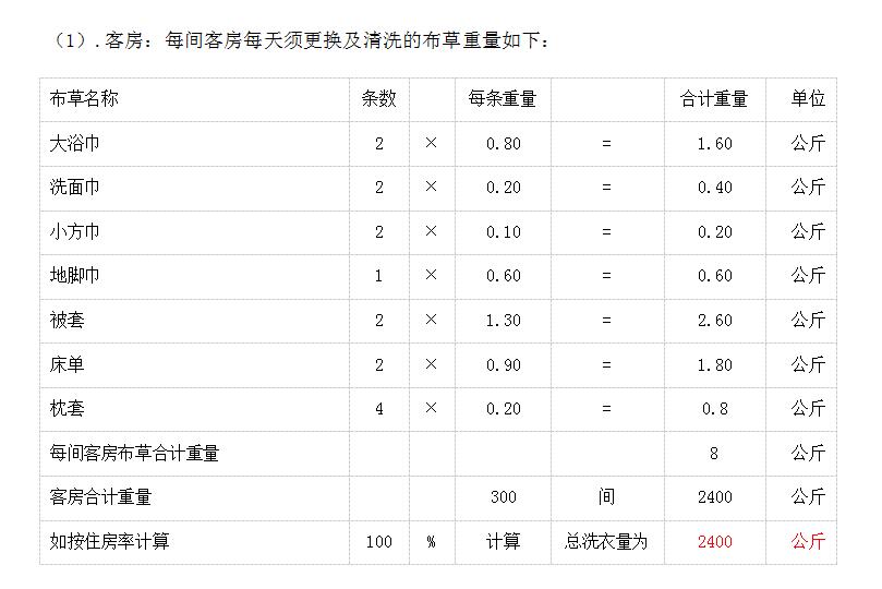 酒店300間客需要多少洗滌設（shè）備？已解決